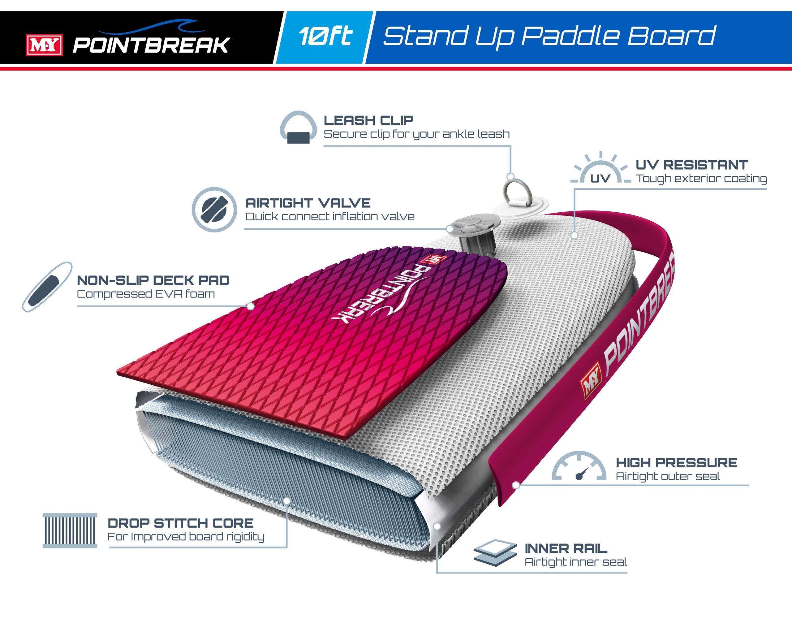 M.Y Point Break Paddle Boards 10ft Inflatable Stand Up Paddle Board Paddleboard Complete with Full SUP Accessories Package
