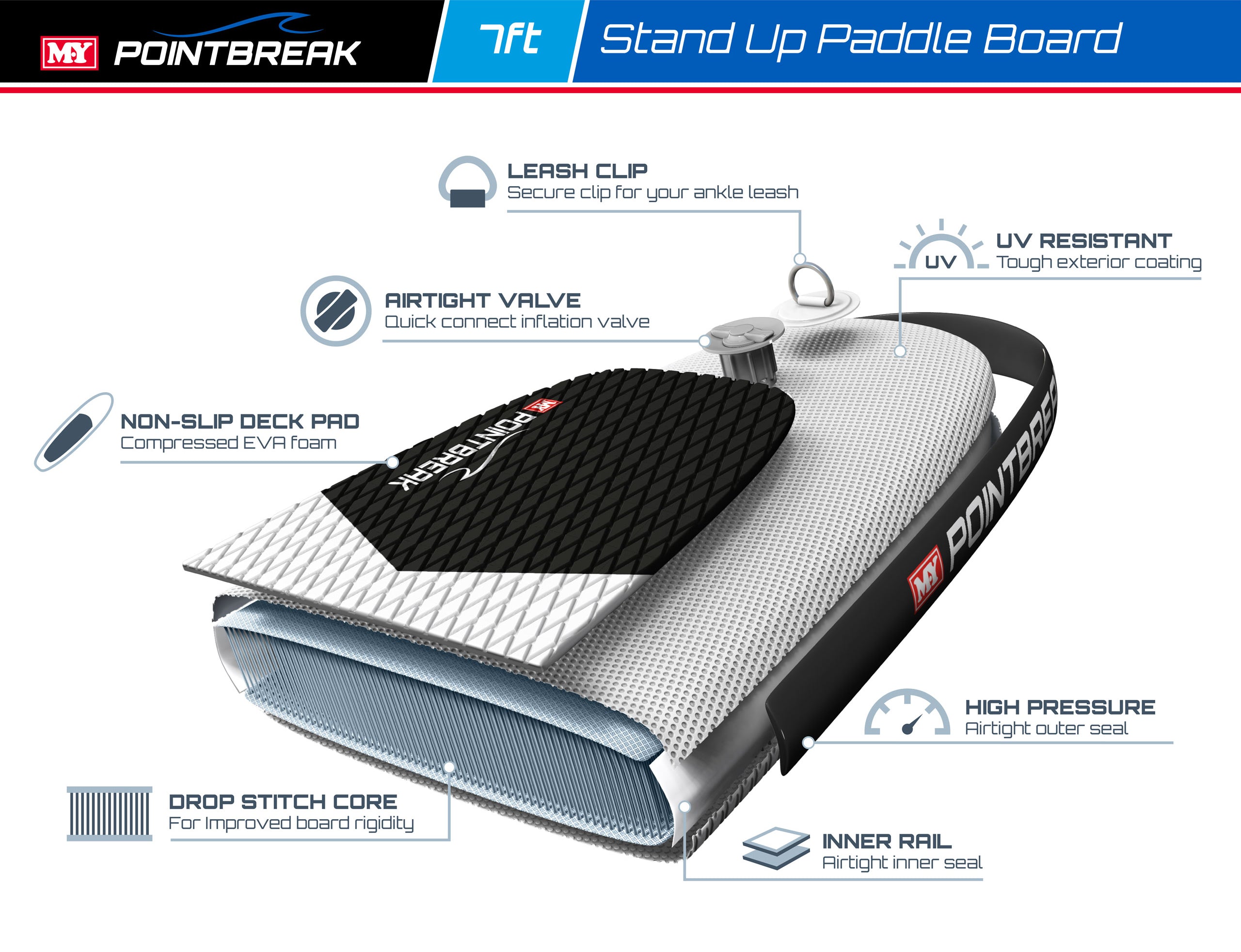 Point Break 7' Paddleboard