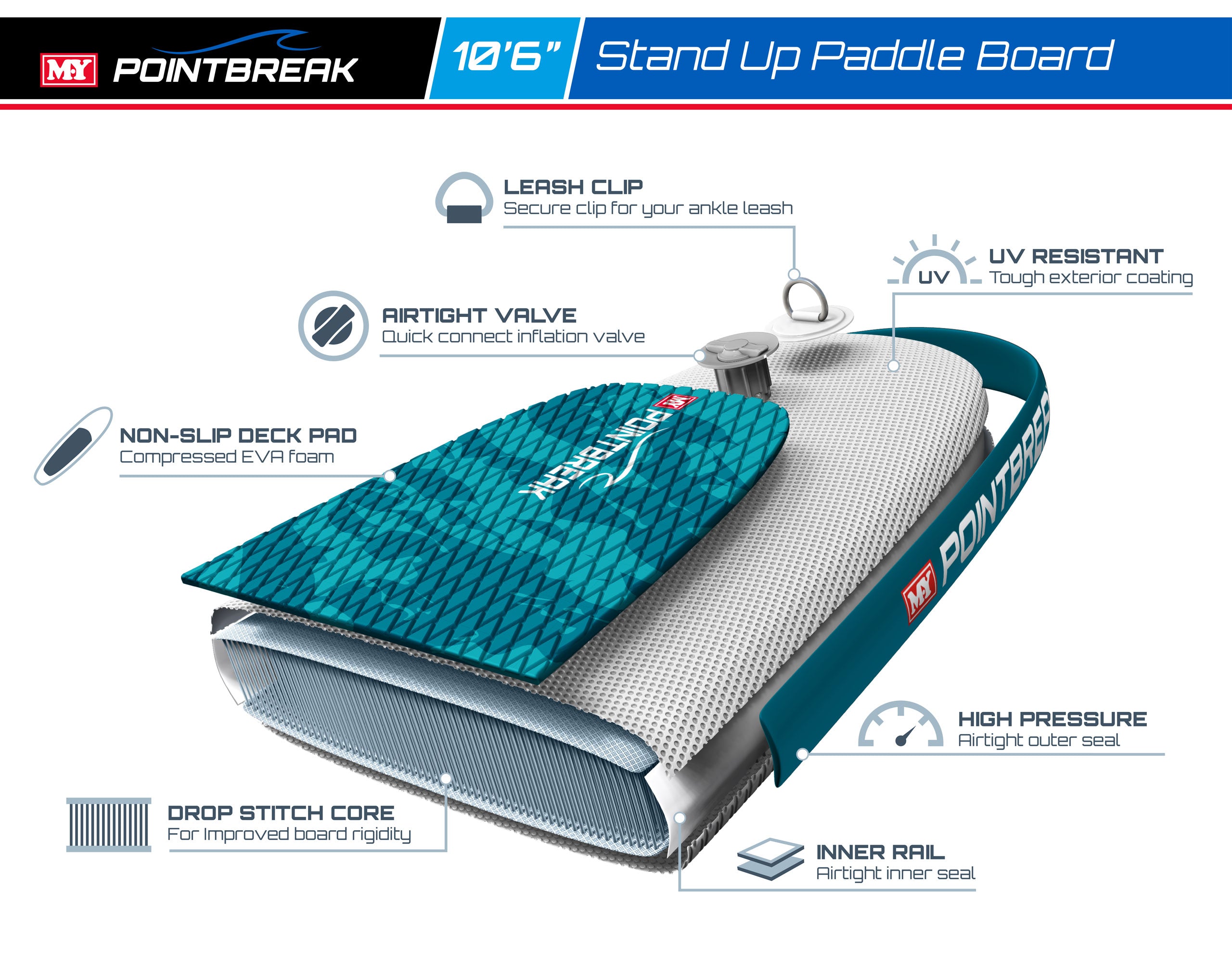 M.Y PointBreak Paddle Boards with Kayak Seat Conversion Kit